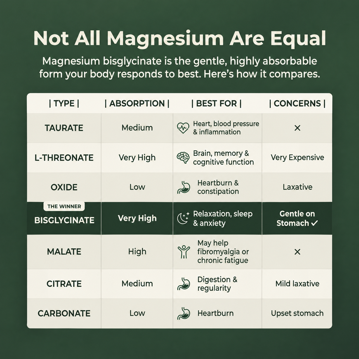 HonestRoot Magnesium Bisglycinate Gummies