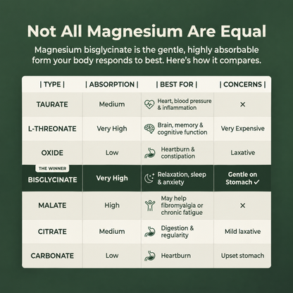 HonestRoot Magnesium Bisglycinate Gummies