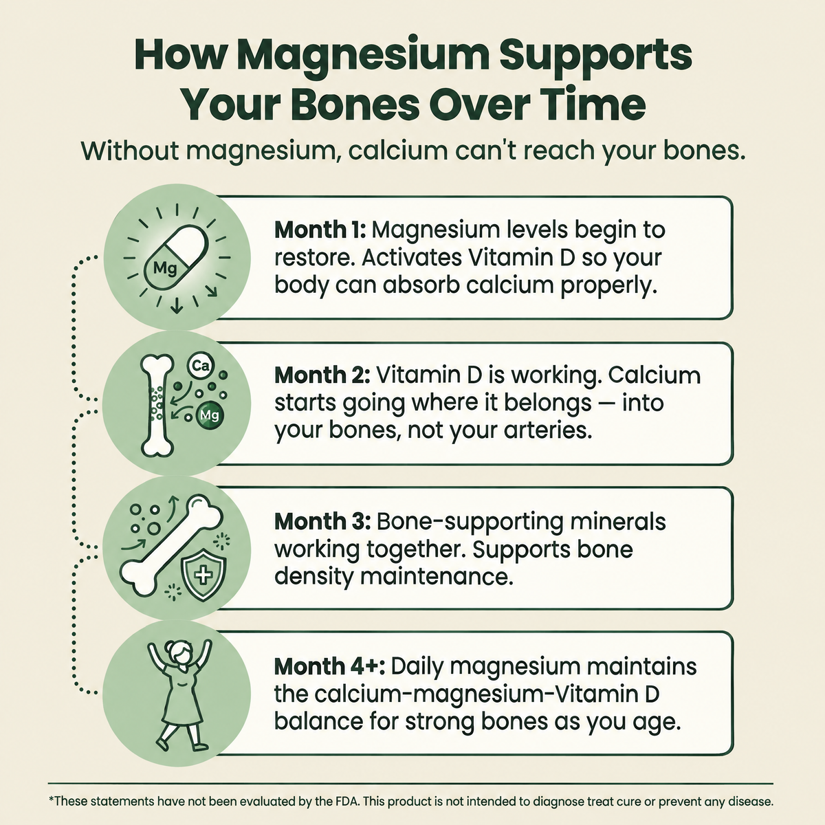 HonestRoot Magnesium Bisglycinate Gummies
